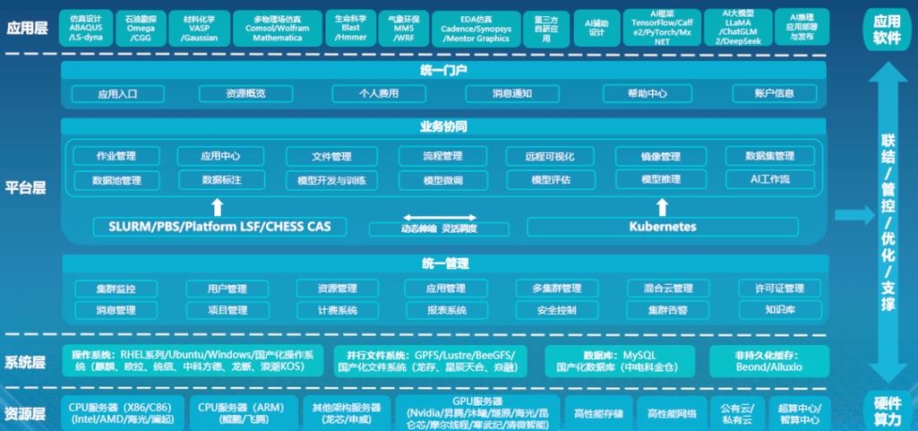 联智科技荣获北京市专精特新中小企业认定，加速算力融合创新